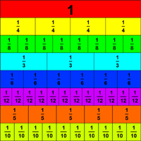 fraction-wall